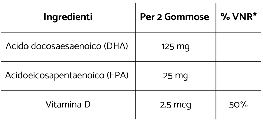 omegatab