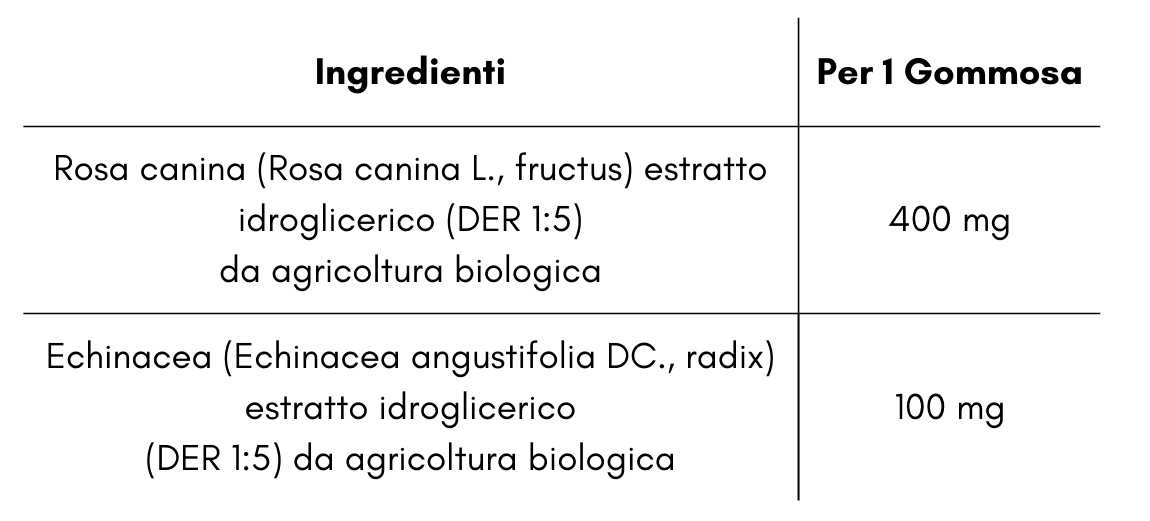 Immune bio ingredienti